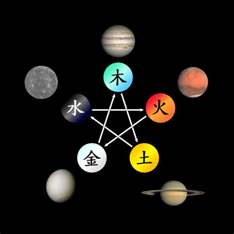 太白星君掌管|五行與五星：古代中國眼中的行星